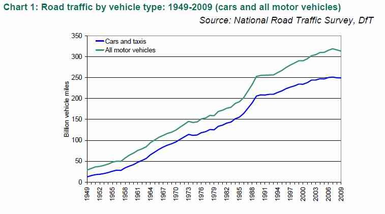 car-ownership-1950-to-2009
