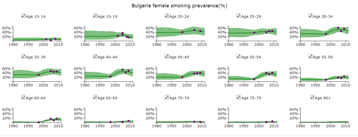bulgaria smoking female