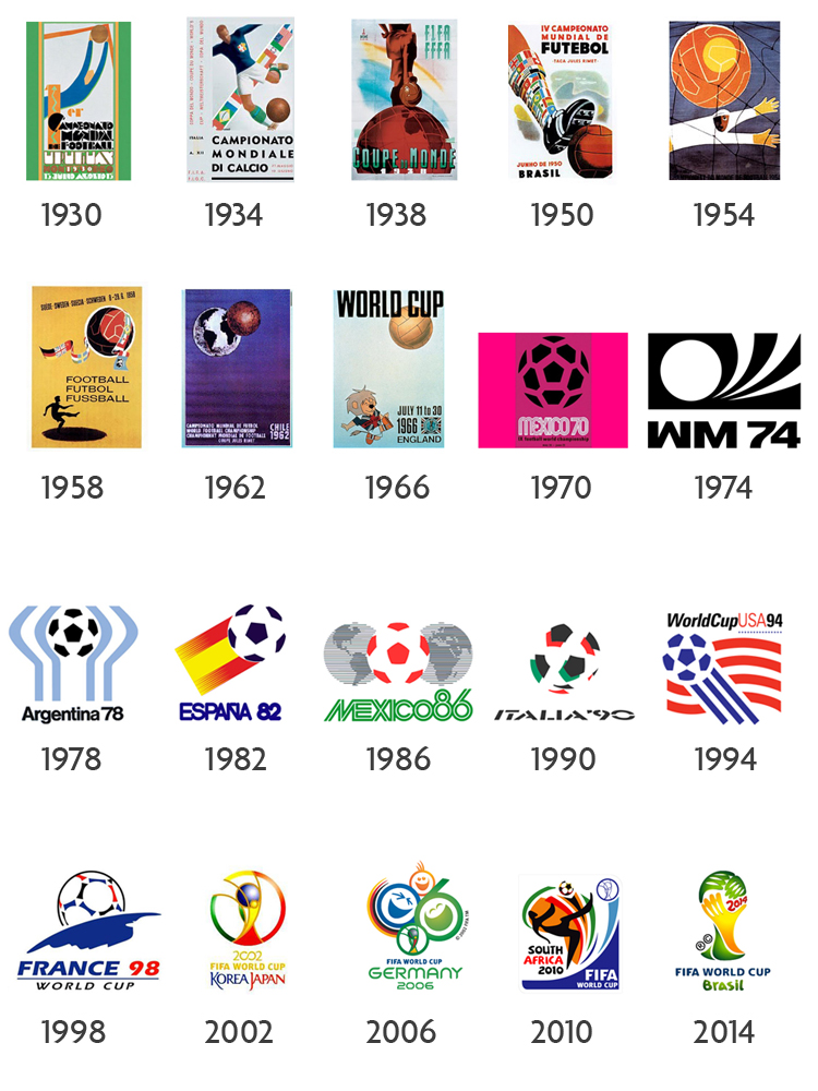 World-Cup-Logos-
