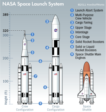 space-launch-system-illustration