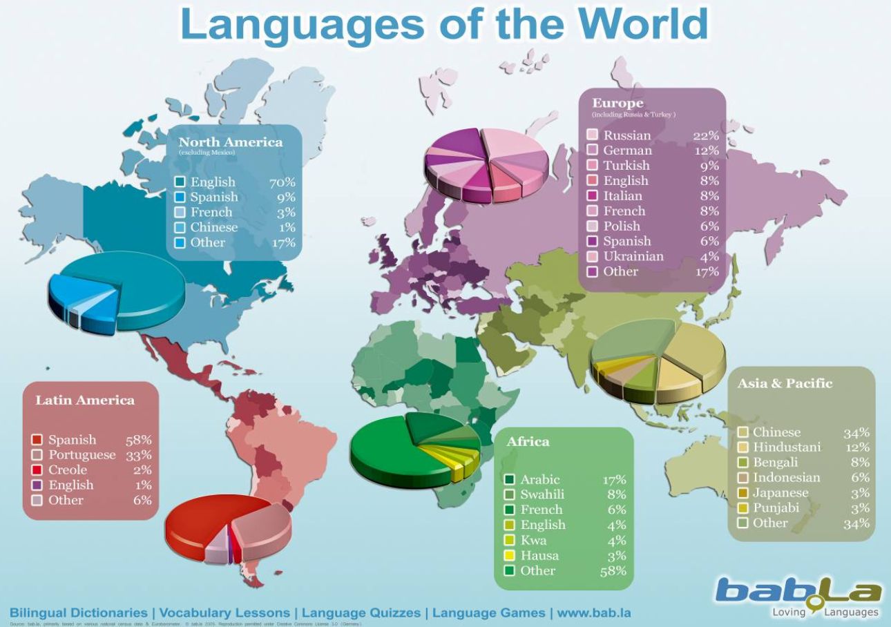 world-language-map-bab.la
