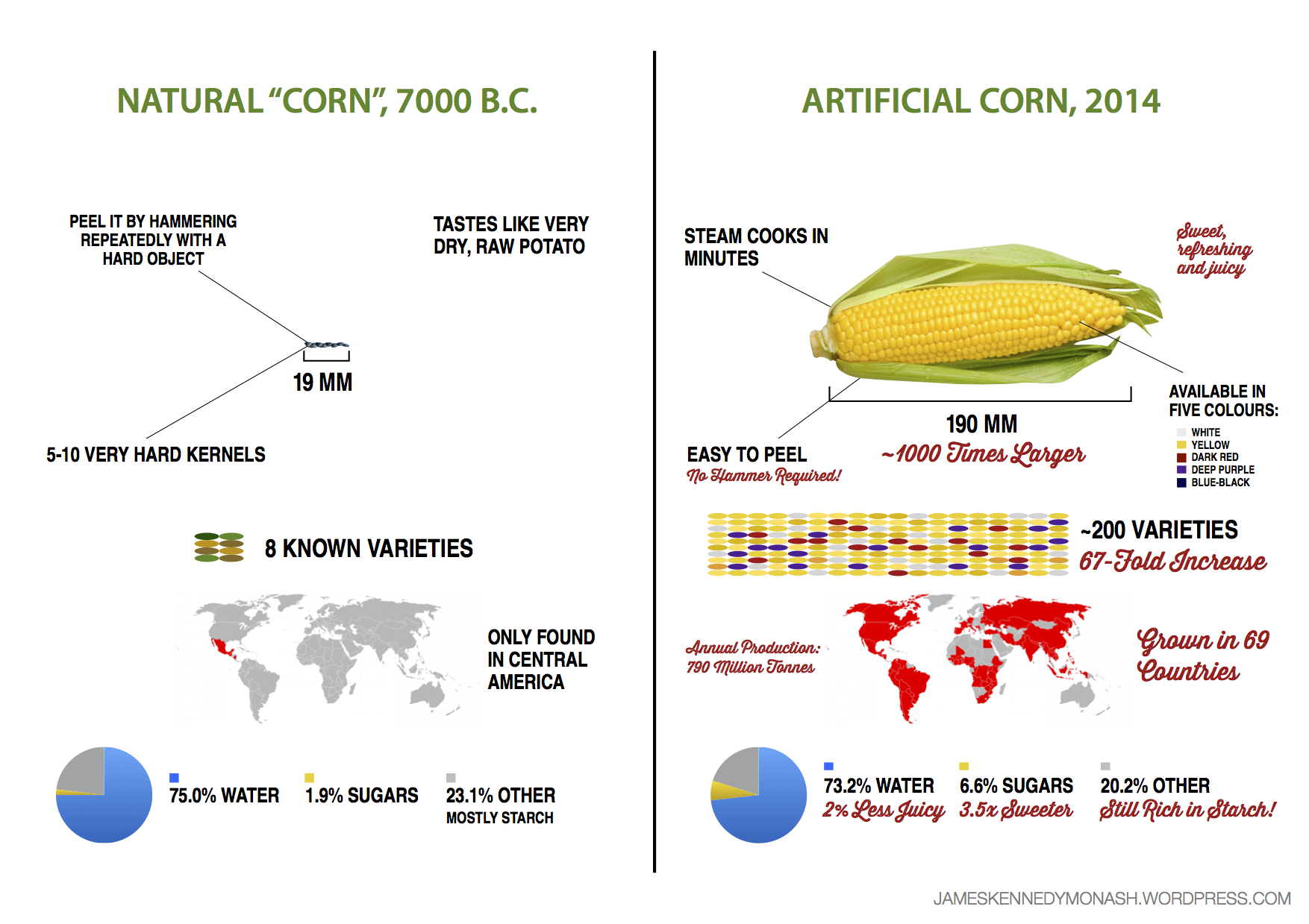 artificial-natural-corn1