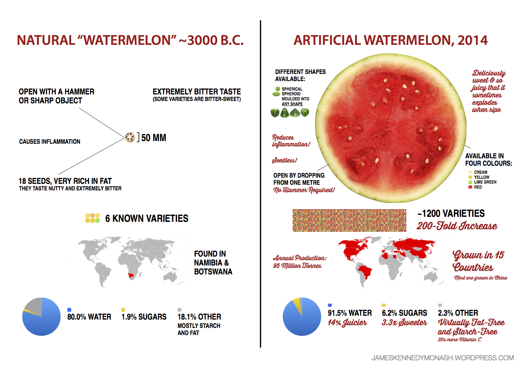 artificial-natural-watermelon1